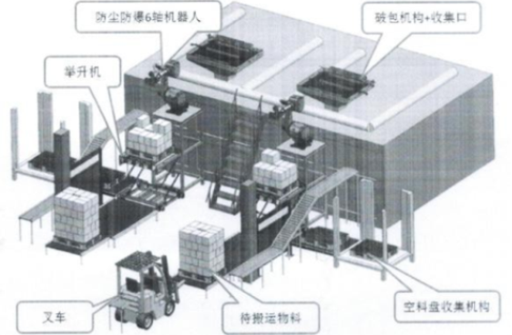 機(jī)器人視覺抓取系統(tǒng)